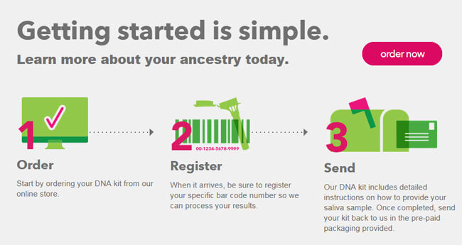 23andme how it work