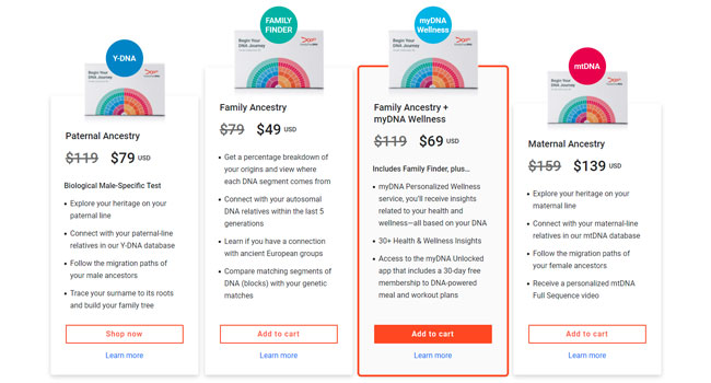 Family Tree DNA Pricing