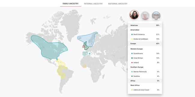 Family Tree DNA Test Sample