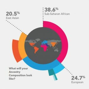 Tests 23andme