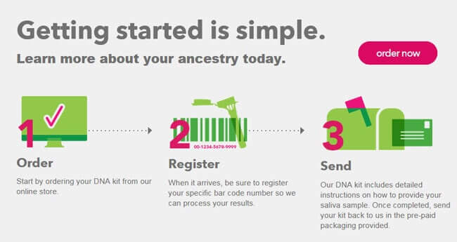 how it work 23andme