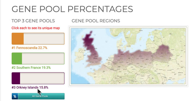 GPS Origins Gene Pool