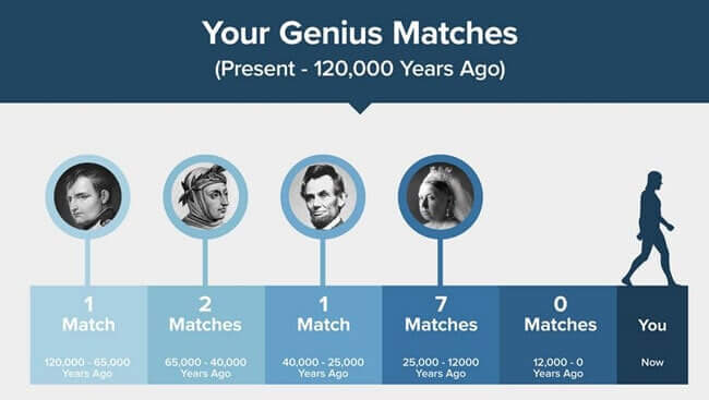 National Geographic Ancestry test