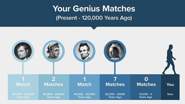 National Geographic Ancestry