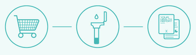 Futura Genetics how work
