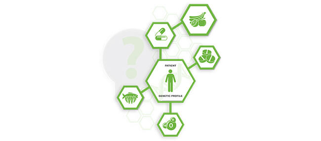 Pathway Genomics Healthy Weight DNA