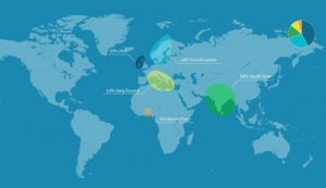 What Is AncestryDNA proces