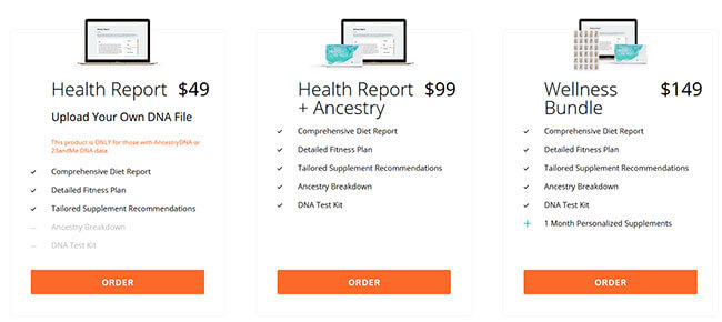 Vitagene dna test