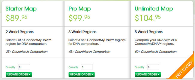 ConnectMyDNA pricing