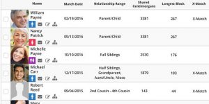 Family Tree DNA Kit Whats Inside It