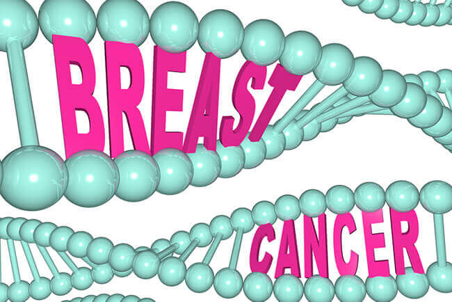 23andMe Mutations Of Breast Cancer Gene