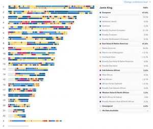 How Will These Changes Affect 23andMe Ancestry Service