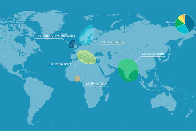 AncestryDNA Vs Ancestry com