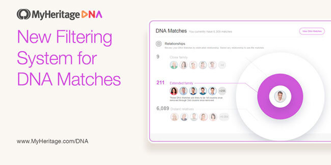 MyHeritage Introduces New Filtering System For DNA Matches