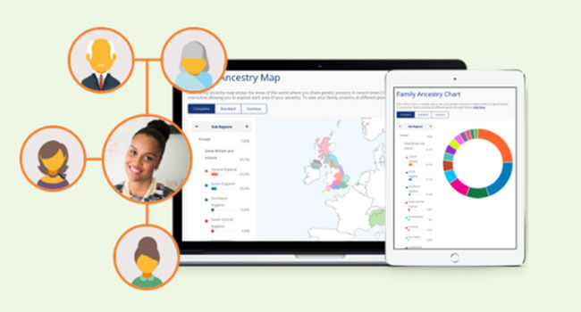 Find My Past dna Privacy And Security