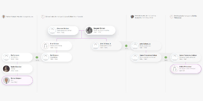 MyHeritage Reveals The Theory Of Family Relativity 