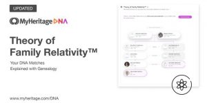 myheritage Theory of Family Relativity