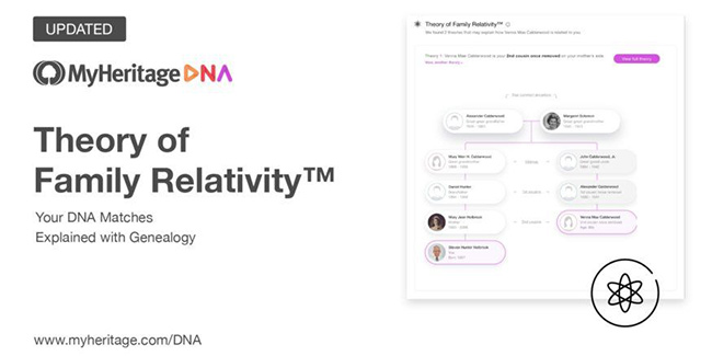 myheritage Theory of Family Relativity